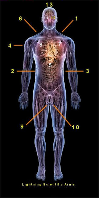 Lightning Scientific Arnis Angles Of Attack