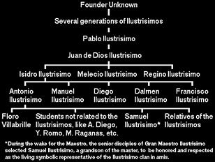 Ilustrisimo Kali
