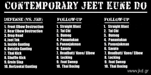 Ακαδημία Μαχητικής Τεχνολογίας Jeet Kune Do Αθήνα