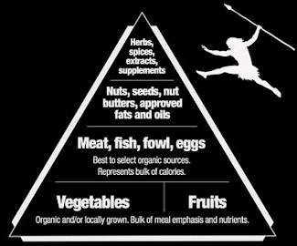 Παλαιολιθική Δίαιτα Paleo Diet
