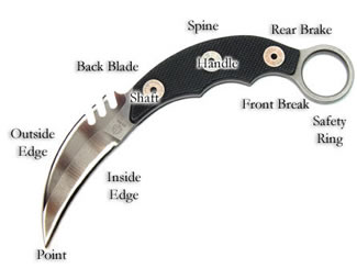 Kerambit Karambit Αθήνα Ελλάδα