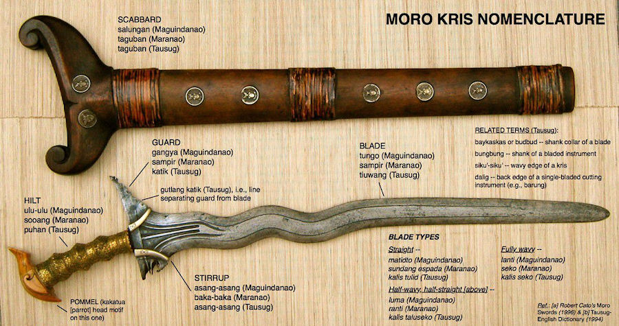 Filipino Kris Blade
