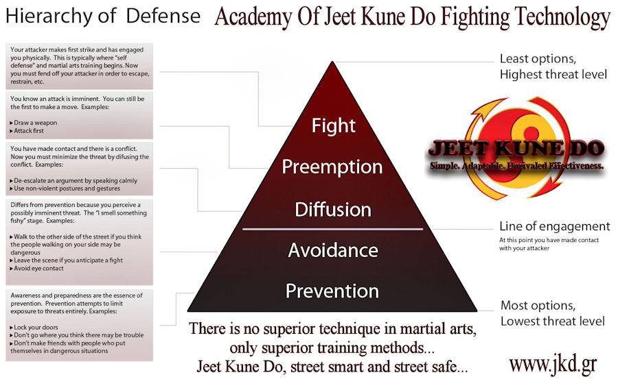 Ακαδημία Μαχητικής Τεχνολογίας Jeet Kune Do Αθήνα
