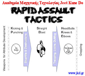 Rapid Assault Tactics Τακτικές Ταχείας Επίθεσης