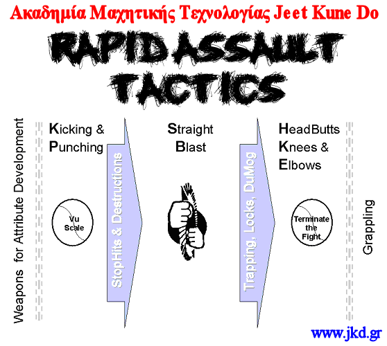 Ακαδημία Μαχητικής Τεχνολογίας Jeet Kune Do Αθήνα Ελλάδα